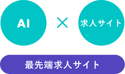 AI×求人サイト=最先端求人サイト